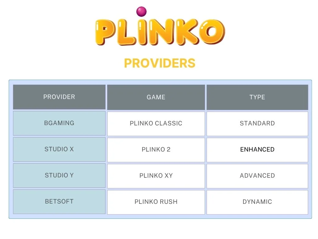 Plinko providers