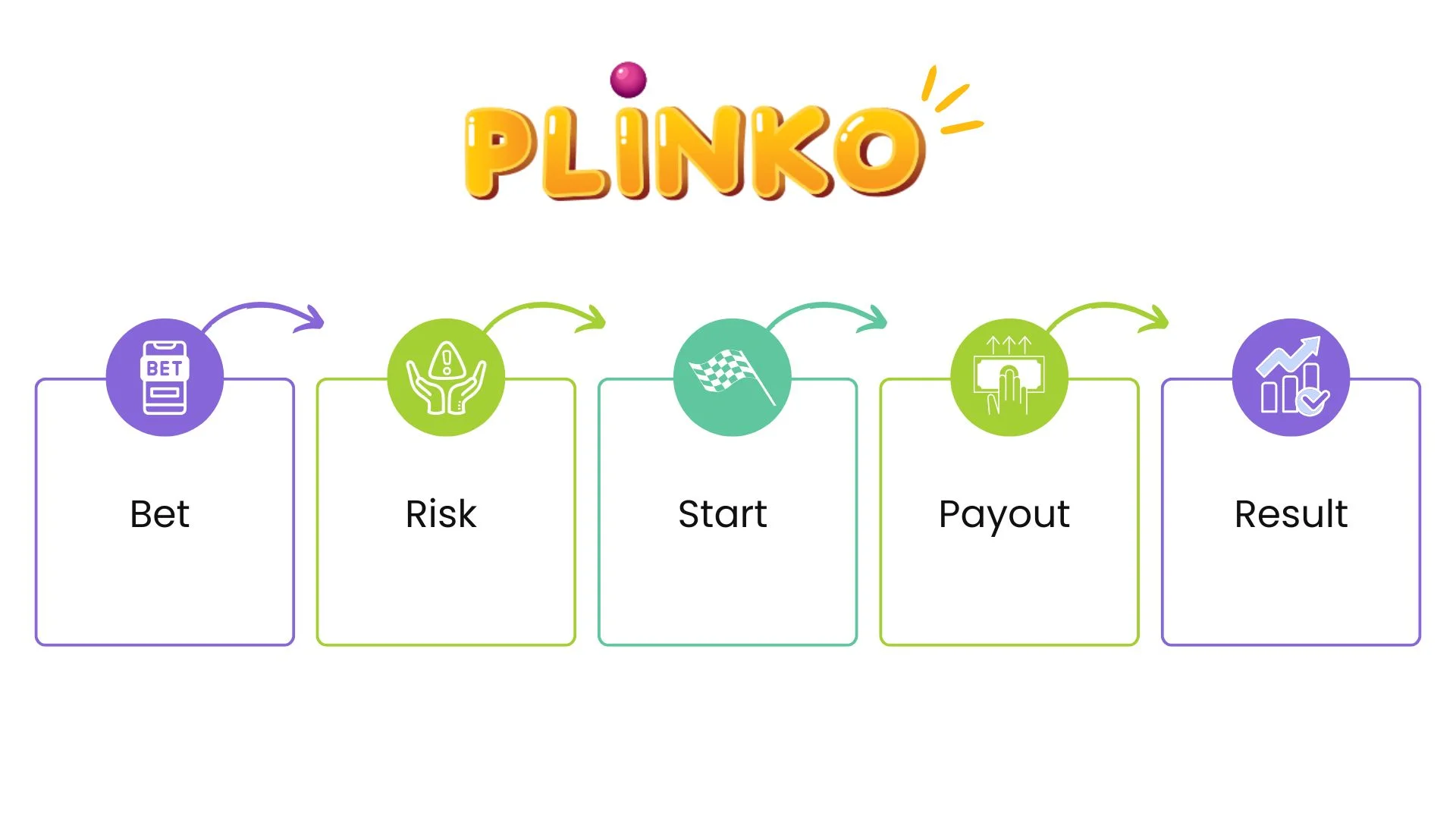 Plinko scheme with five blocks
